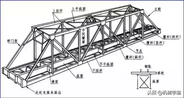 3分钟内看懂钢结构图纸的技巧