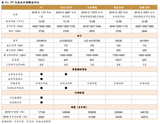 长城汽车深度解析