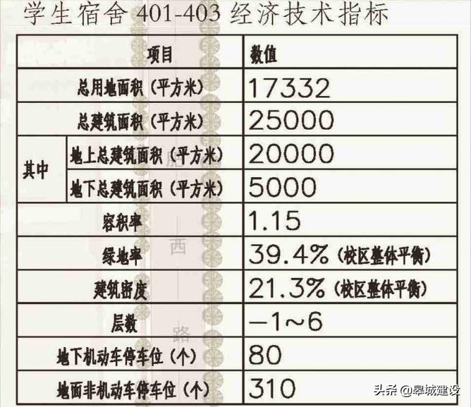 安徽大学龙河校区，规划设计新学生宿舍楼