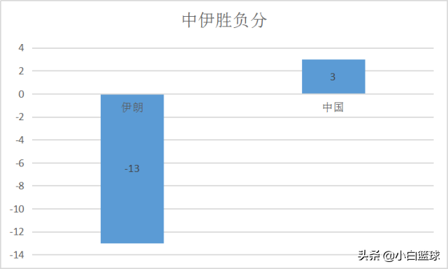 尼日利亚球队(深度分析：非洲之王尼日利亚并非不可战胜，男篮手握三取胜之匙)