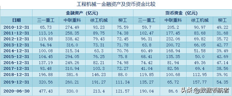 三一重工、中联重科、徐工机械、柳工的业务、财务分析与股票估值