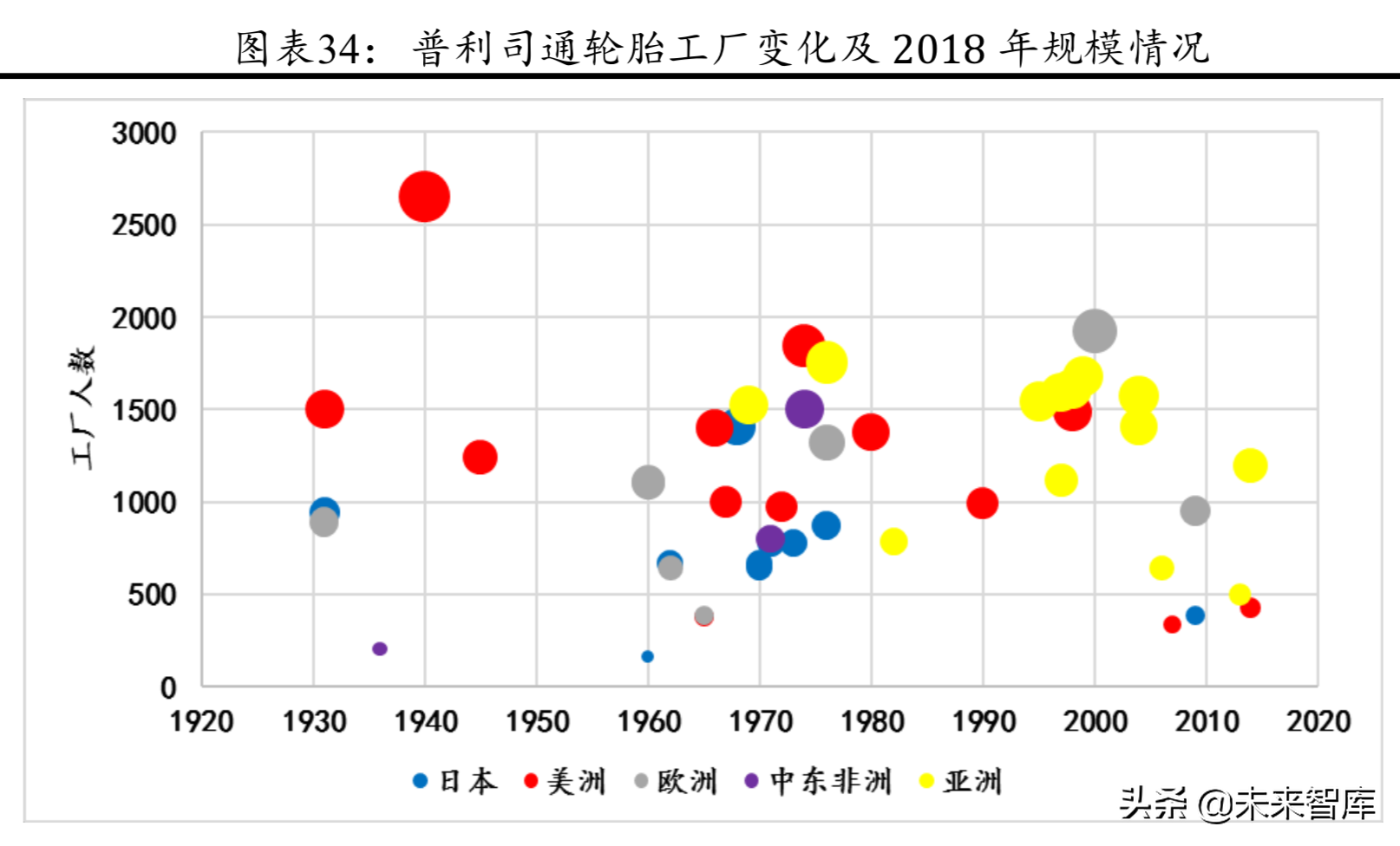 普利司通深度解析及其对国内轮胎企业的启示（65页）