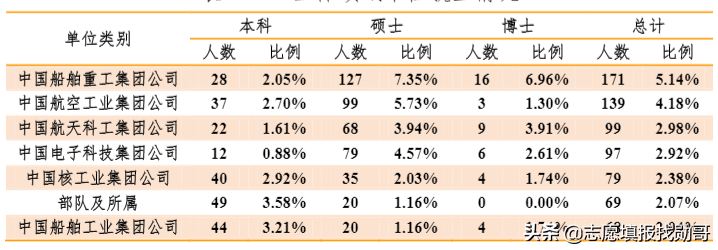 工信部直属的7所大学：优势突出，就业好，毕业后能进大国企