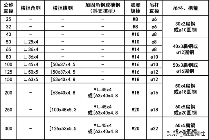 某超高层空调水系统施工方案（文字版）