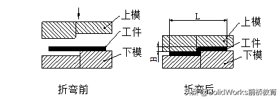 钣金零件设计工艺第一版