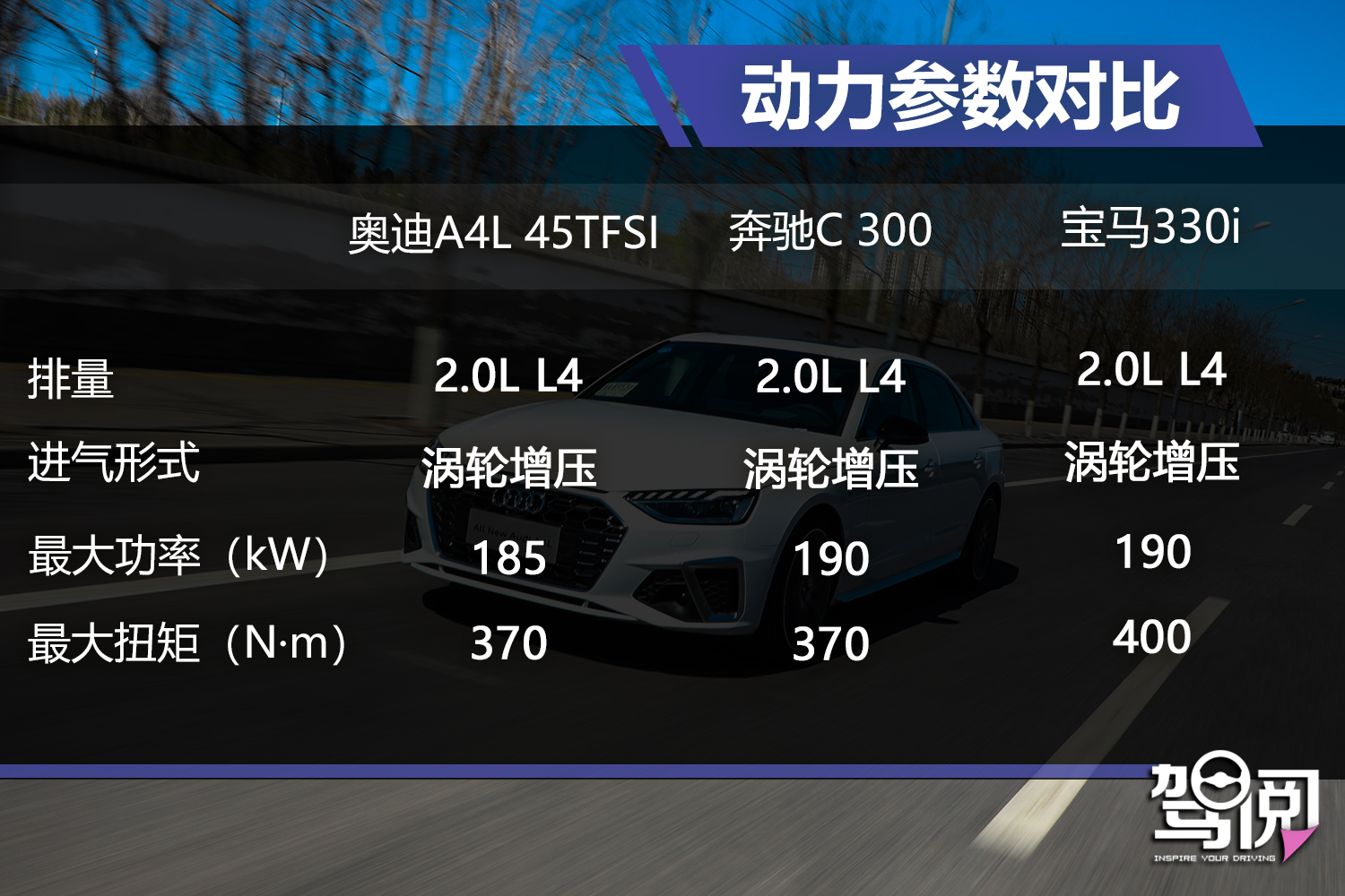 细节调整更到位 试驾新款奥迪A4L 45 TFSI