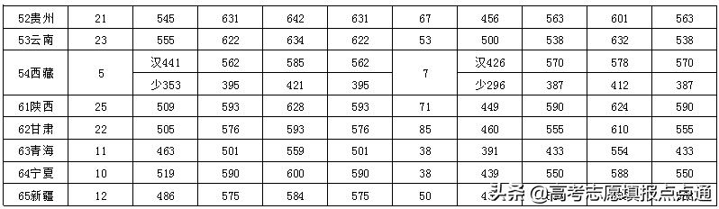 山东大学速览及2019、2018、2017年各省录取分数