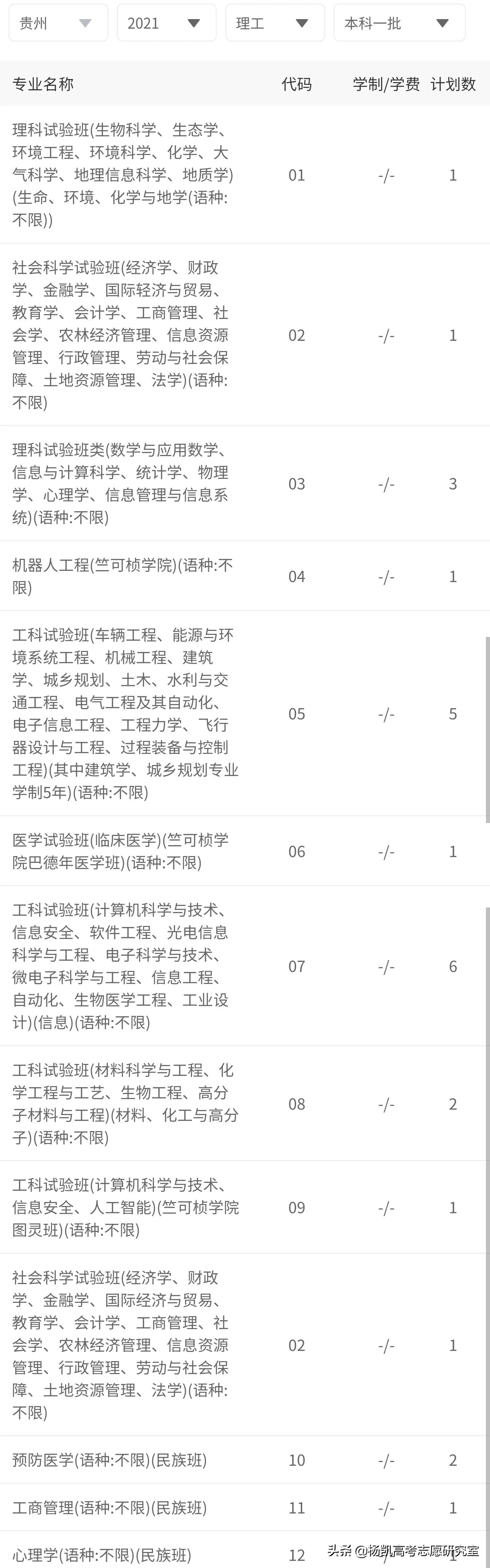 贵州省2021年理工类全省前1000名录取院校分数分析