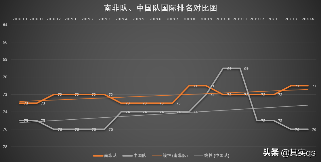 南非足球(非洲足球巡礼之南非，用数据带你详细了解这个国家的足球！)