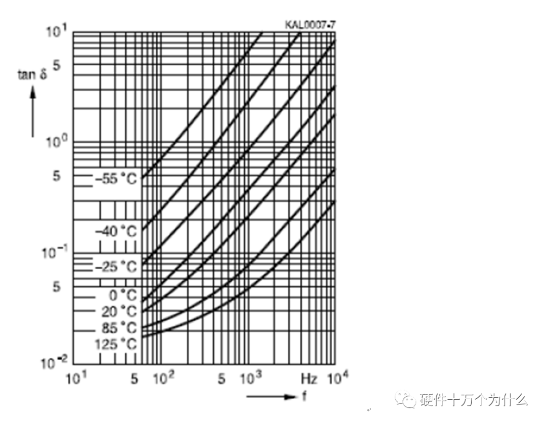 铝电解电容选型指导书