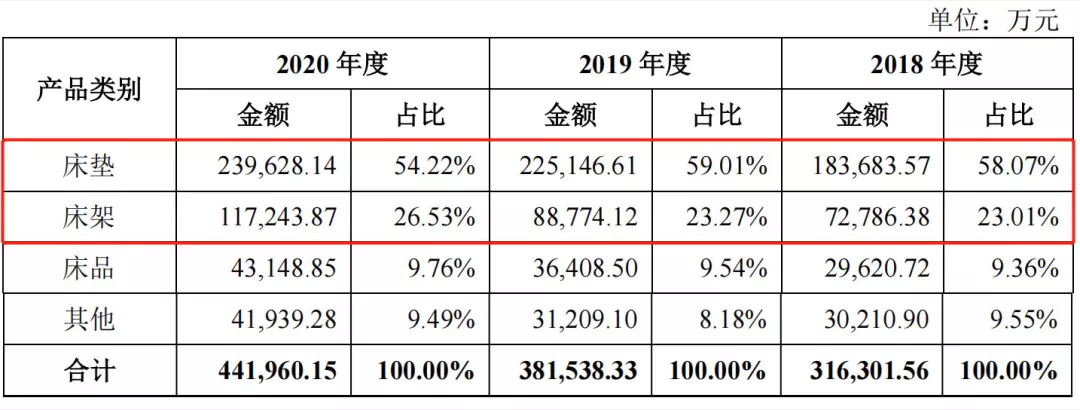 慕思招聘（慕思股份IPO）