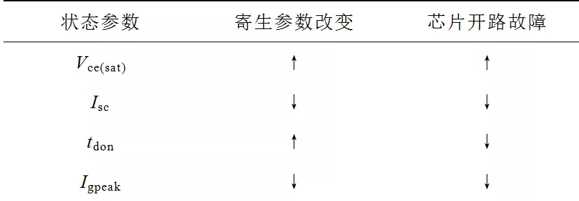 北京交大学者提出新型IGBT状态监测保护电路，可判断模块老化程度