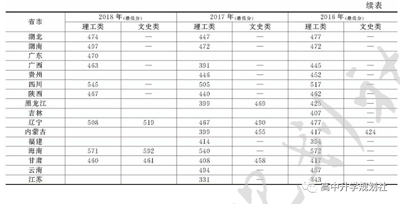 国内860所公办大学解码。D26：河北省第二梯队大学