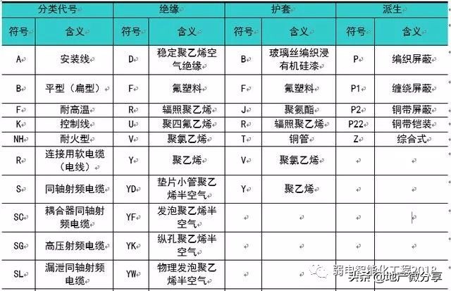 详解弱电管井、管道施工