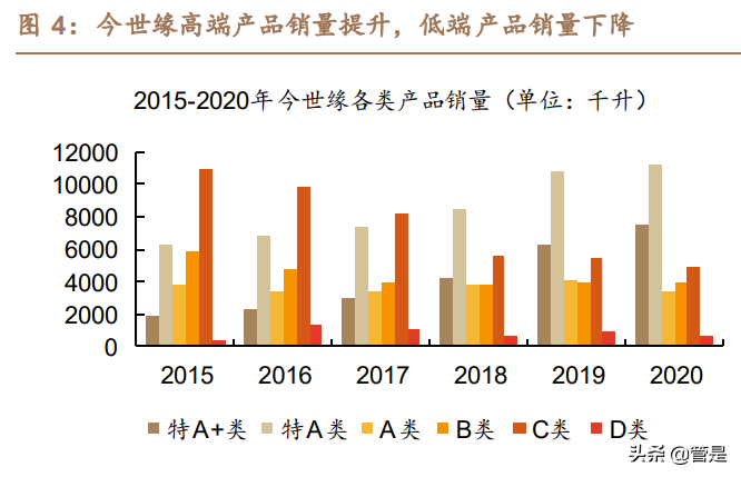 今世缘研究报告：“缘”成基业，“开”“V”塑高端