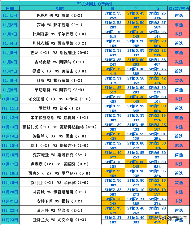 德甲奥格斯堡vs柏林赫塔前瞻分析(冲击3连红！军机处多维度情报带您看德甲：奥格斯堡vs柏林赫塔)