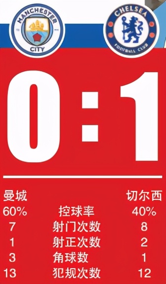 欧冠奖杯是哪个国家(哈弗茨一剑封喉，切尔西捧得欧冠奖杯！瓜帅变阵成为疑问手)