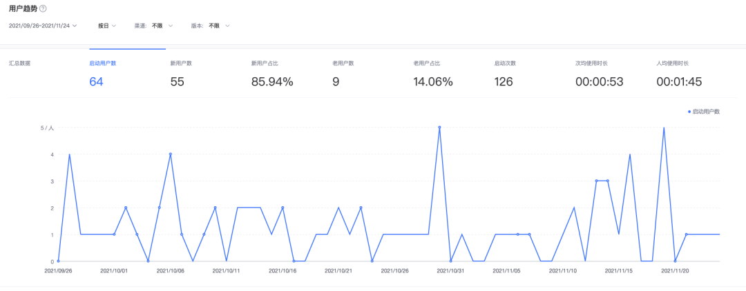 浅谈工作中的交互设计文档撰写