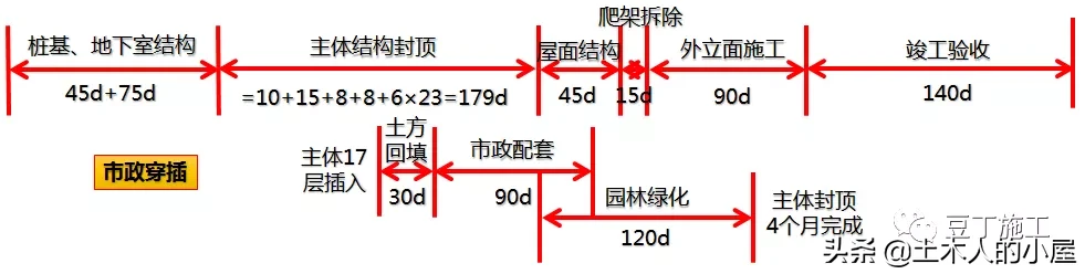 “5432”体系，是什么呢？