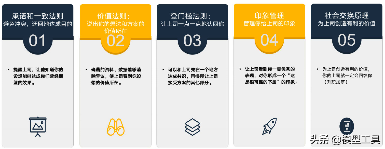 4個層面，讓你學會向上管理，贏得升職加薪的正確姿勢