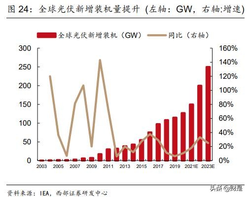 金博股份专题研究：碳碳复合材料热场龙头，大尺寸趋势领跑行业