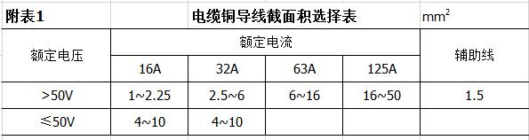 工业插头插座要怎么安装？