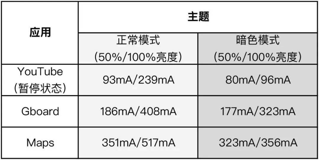 Android 新版本加入一项新功能，有它手机更省电了