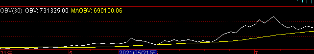 「指标股价」obv指标详解及实战用法（使用技巧及计算详解）