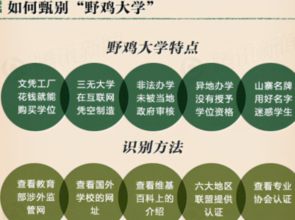 山东这5所大学是“冒牌货”，校名和公办高校很相似，考生要注意