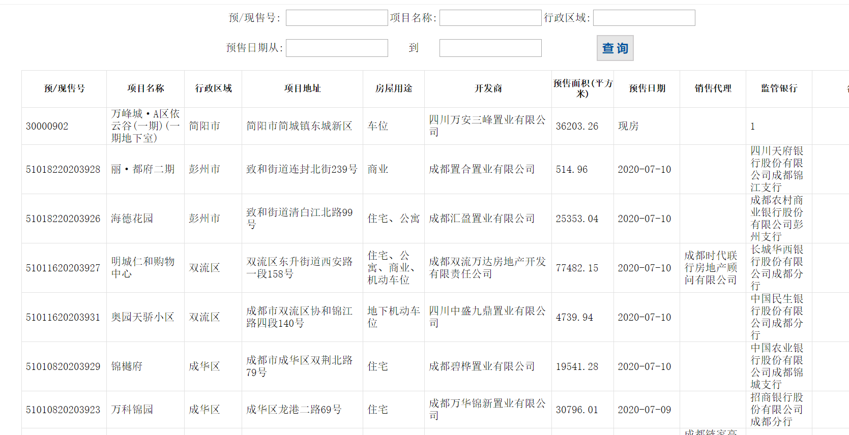 四川省-成都市，如何查询在售楼盘真实销售数据？精确到房间号
