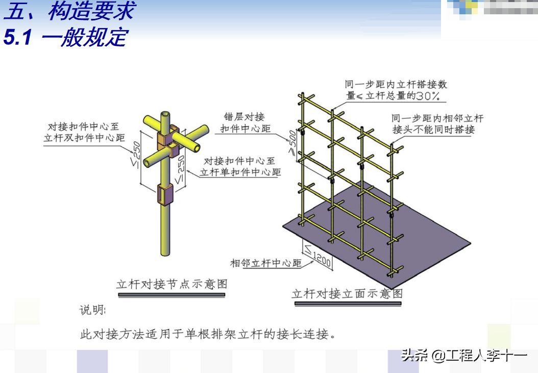 建筑工程钢筋混凝土模板支撑系统施工技术管理，专家编制超多附图