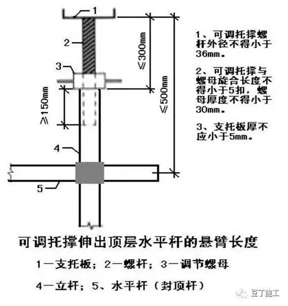 模板工程施工技术交底，三维图很赞