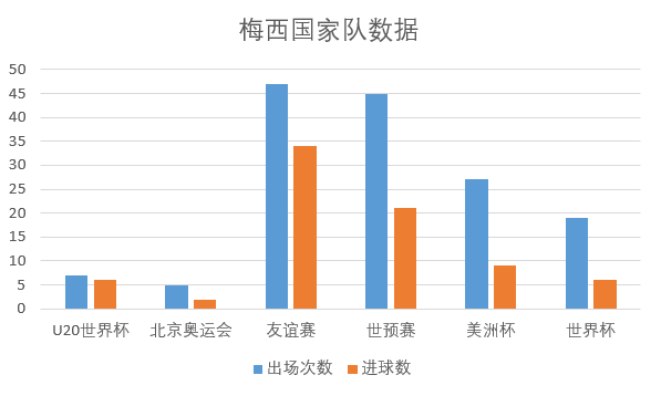 梅西为什么在世界杯表现差(深度分析：俱乐部是王，国家队病猫，梅西为何反差这么大？)