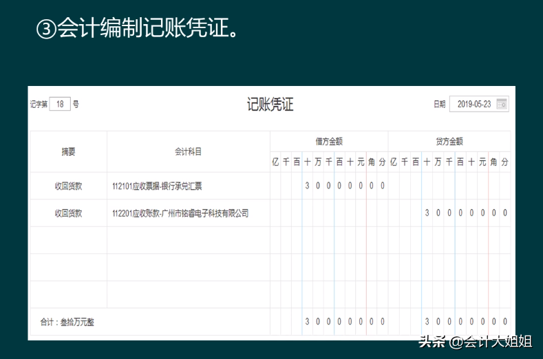 往来账新手会计不好做！往来账务处理+涉税处理，帮你轻松搞定