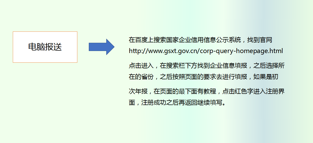 2022年工商年报保姆级操作流程来啦，每一个步骤都有，财务收藏