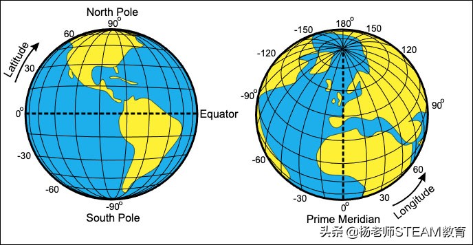 latitude & longitude 緯度和經度