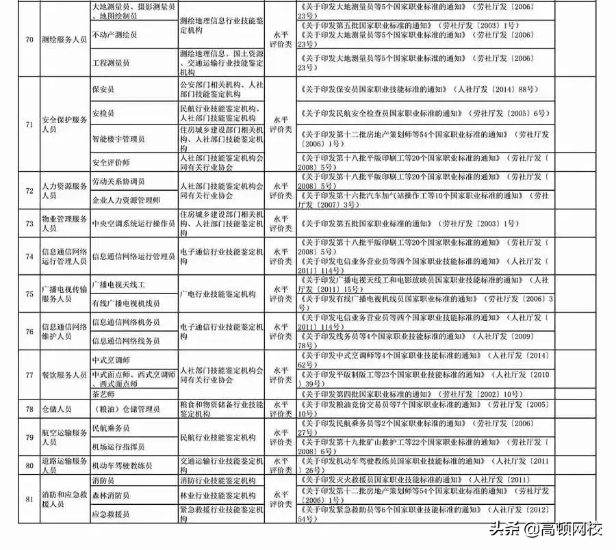人社部公布2019最新证书目录，这6本会计证书上榜：拿下2本就赚了