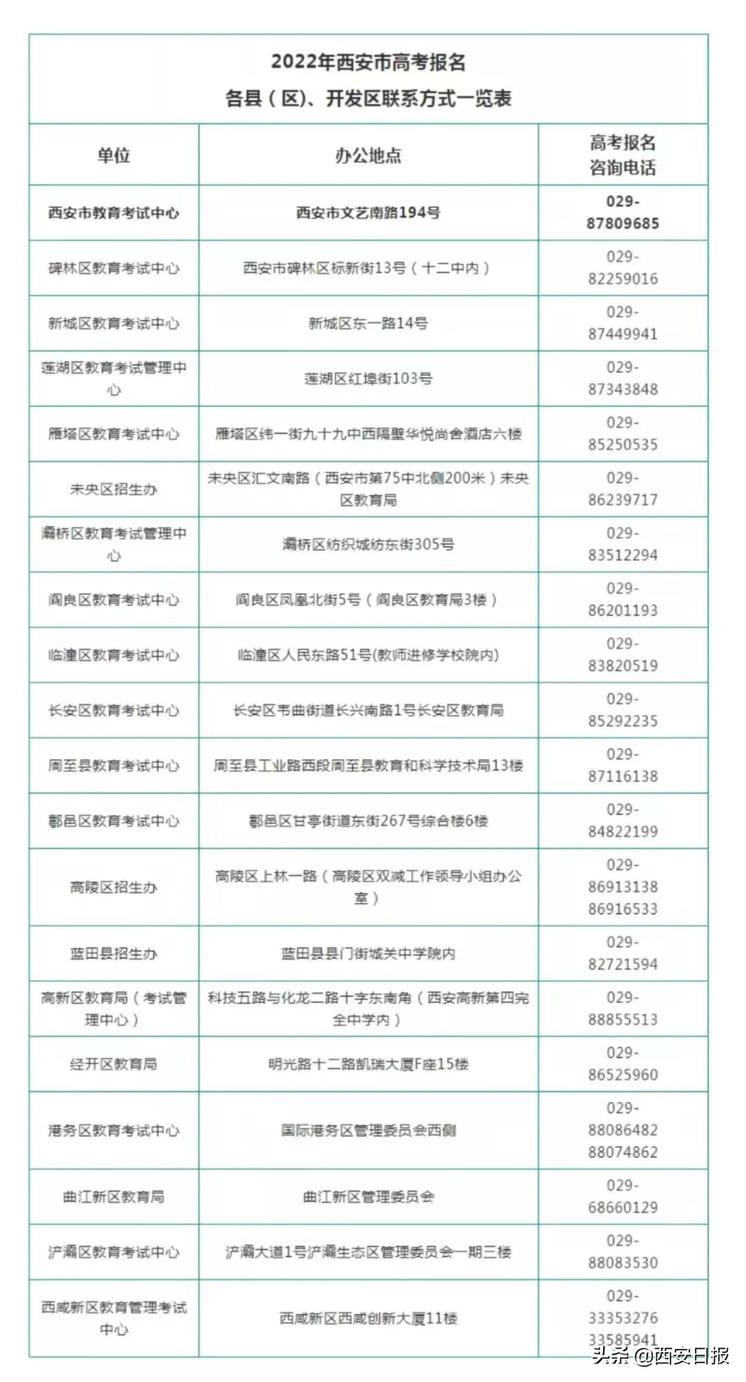 西安市教育局最新发布！事关高考