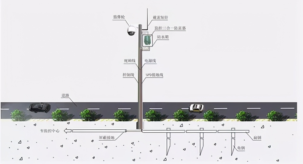 全面，机房防雷接地系统解决方案