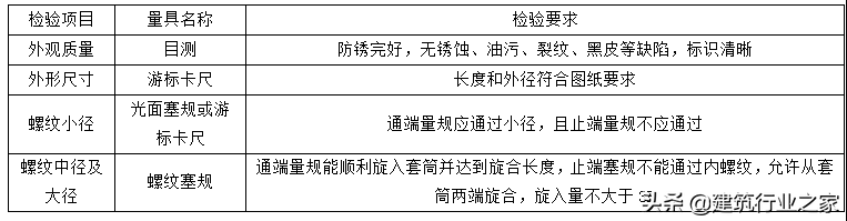 主体结构直螺纹加工技术交底