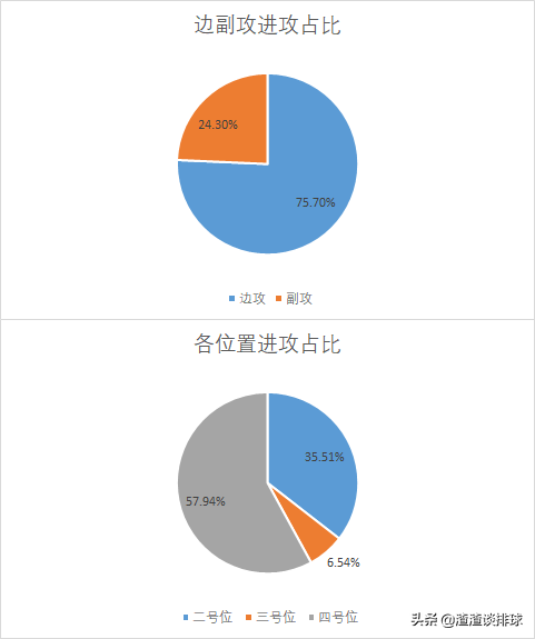 2019女排世界杯实力分析(女排世界杯中国女排3-0完胜俄罗斯数据分析，主力出战相互分担)