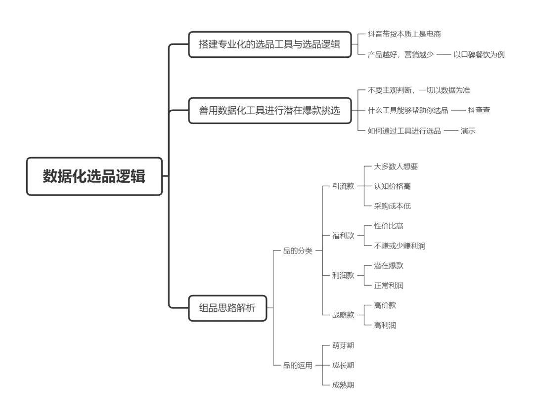抖音直播运营方法论