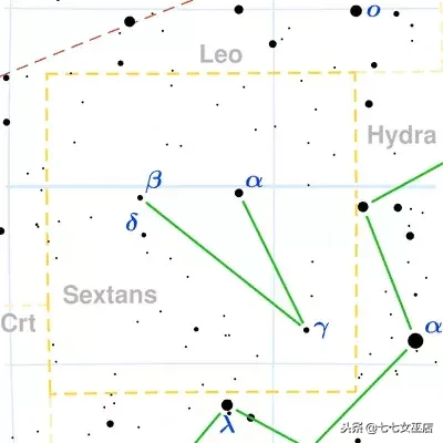 7.1是什么星座（7.1是什么星座的啊）