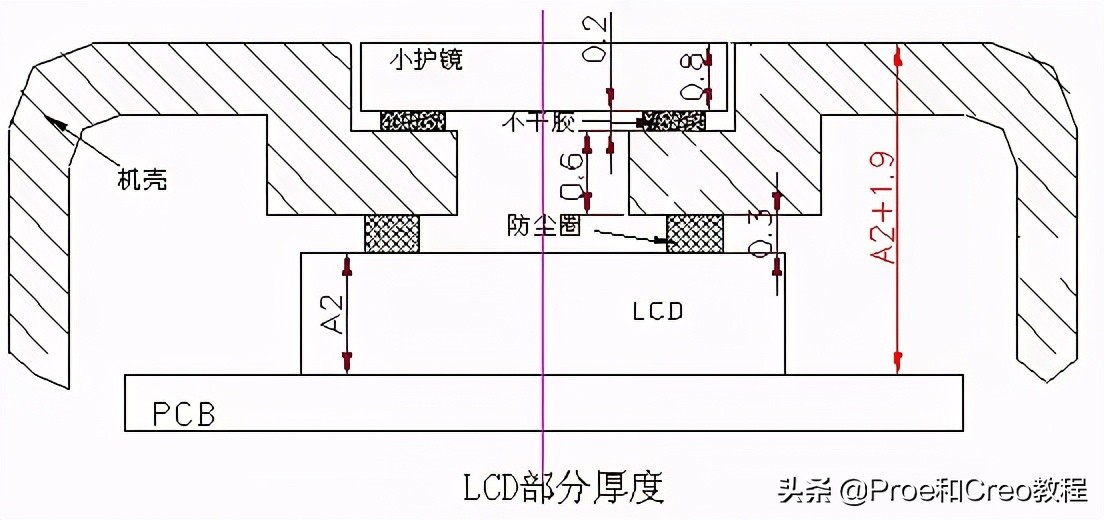 Proe/Creo产品设计-手机结构设计规范