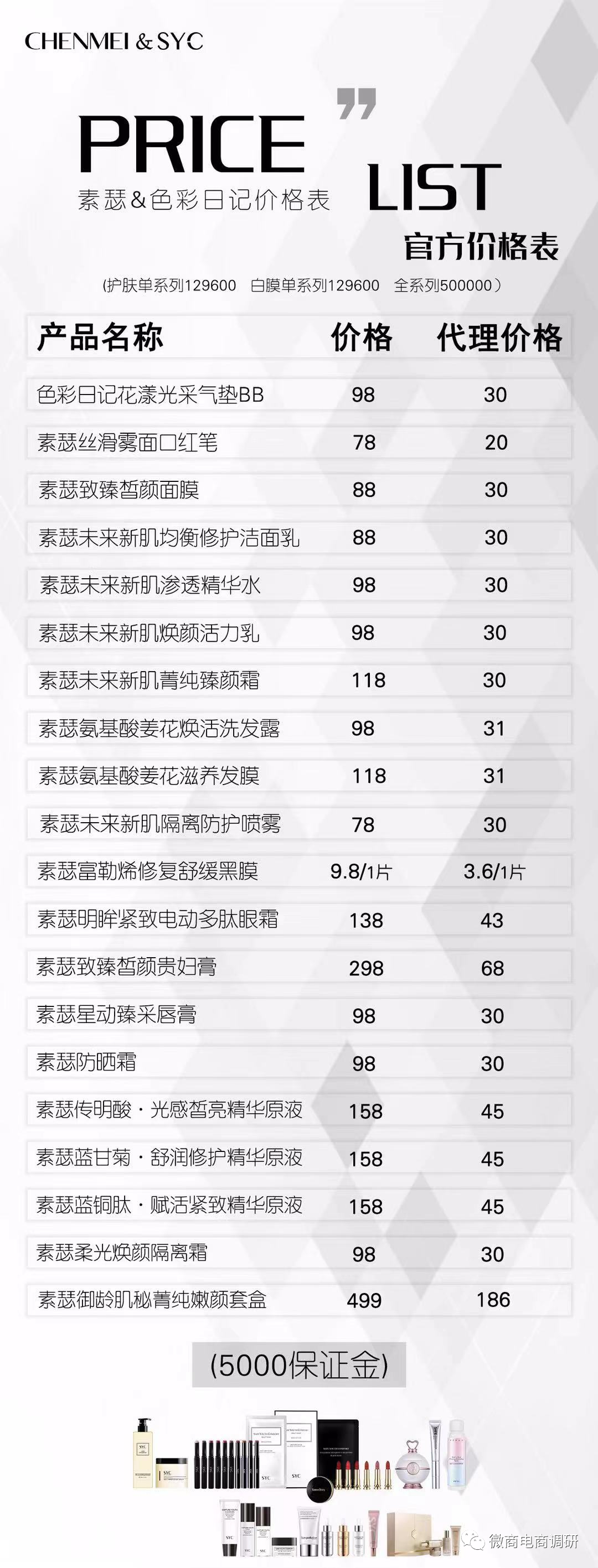 素瑟系列产品涉嫌虚假宣传，辰美国际代理日利润过百万有何秘诀？