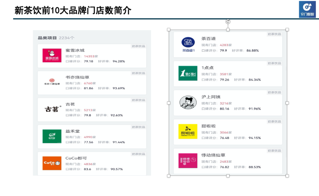 以蜜雪、喜茶、古茗、茶百道为例，手把手教你做数据分析