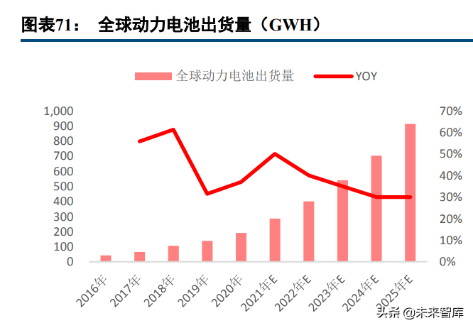 有色金属行业97页深度报告：锂镍锰景气持续，再生铝迎来机遇