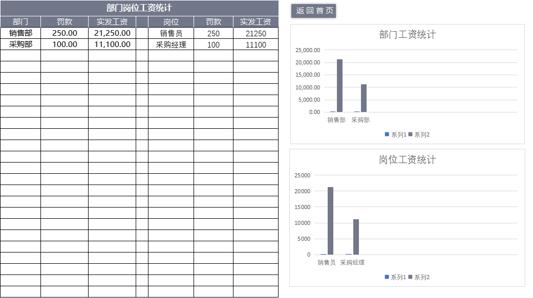 身为会计！你连职工薪酬账务处理都不会，难怪核算工资时你总加班
