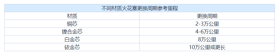 发动机怠速时出现抖动现象，怎么办？这十大项目要细心检查