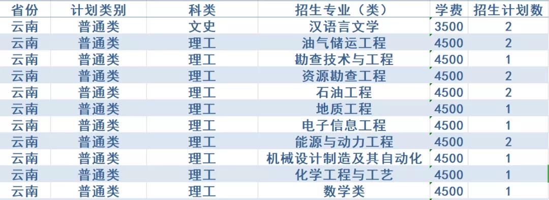 计划招生4200人，政策有新变化！西安石油大学2020年招生计划发布